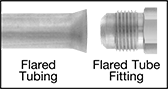 Image of System. Front orientation. ZoomedIn view. Contains Annotated, Border. Tube Flarers. Hand-Held Tube Flarers for 45° Flares .