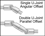 Single and double u-joints