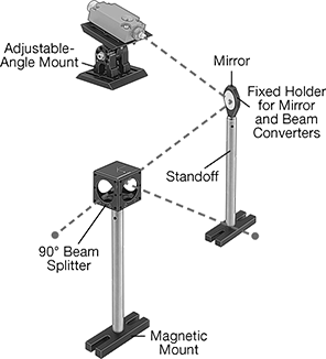 Image of System. Front orientation. Contains Annotated. Laser Directing Components.