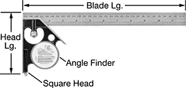 Image of Product. Front orientation. Contains Annotated. Squares. Combination Squares, Blades with Square Head, Angle Finder, and Scriber.