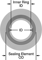 Image of Product. Front orientation. Contains Annotated. Pipe Gaskets. High-Temperature Metallic Pipe Gaskets, Plain-Back Gaskets for ANSI Flanges, For ANSI Class 1500.