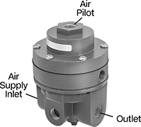 Image of Product. Front orientation. Contains Annotated. Compressed Air Regulators. Pilot-Air-Controlled Compressed Air Regulators, Aluminum Housing—NPT Female Inlet × NPT Female Outlet.