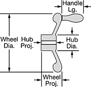 Image of Attribute. Front orientation. Contains Annotated. Unthreaded Through-Hole-Mount Solid Hand Wheels, Dished Hand Wheels with Revolving Handle.