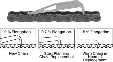Image of ProductInUse. Front orientation. Contains Annotated, MultipleImages. Chain Wear Gauges. High-Accuracy Roller Chain Wear-Indicating Gauges.