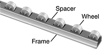 Image of System. Front orientation. Contains Annotated. Flow Rails. Build-Your-Own Flow Rails.