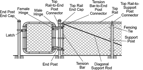 Image of System. Front orientation. Contains Annotated. Chain Link Fencing. Chain Link Fencing .
