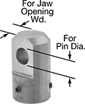 Image of Product. Front orientation. Contains Annotated. Screw Jack End Fittings. Acme Screw Jacks.