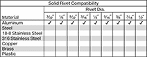 Image of Specification. Front orientation. Rivet Tools. Manual Squeeze Tools for Solid Rivets, 2" Throat Depth.