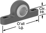 Image of Product. Front orientation. Contains Annotated. Mounted Bearings. Dry-Running Mounted Sleeve Bearings for High Misalignment.
