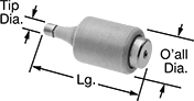 Image of Product. Front orientation. Contains Annotated. Fuses. European Milk Bottle Fuses , Style A.