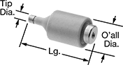 Image of Product. Front orientation. Contains Annotated. Fuses. European Milk Bottle Fuses , Style C.