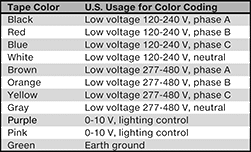 Image of Specification. Front orientation. Electrical Tape. Color-Coded Electrical Tape.