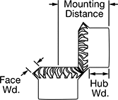 Image of Attribute. Front orientation. Contains Annotated. High-Power Metal Miter Gears.