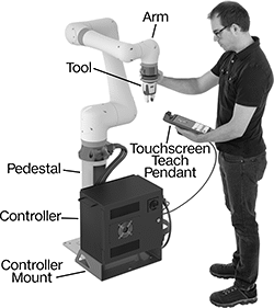 Image of ProductInUse. Front orientation. Contains Annotated, MultipleImages. Robot Arms. Collaborative Robot Arms.