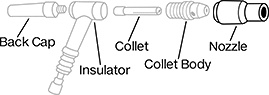 Image of System. Standard. Side1 orientation. Exploded view. Contains Annotated. Standard TIG Welding.