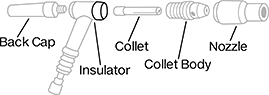 Image of System. Side1 orientation. Exploded view. Contains Annotated. TIG Torch Insulators.