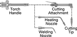 Image of System. Front orientation. Contains Annotated, MultipleImages. Oxyacetylene Torches. Build-Your-Own Victor Oxyacetylene Torches.