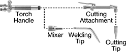 Image of System. Front orientation. Contains Annotated. Oxyacetylene Torches. Build-Your-Own Harris Oxyacetylene Torches.