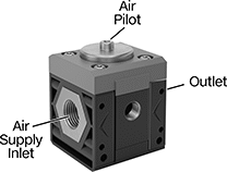 Image of Product. Front orientation. Contains Annotated. Compressed Air Regulators. Pilot-Air-Controlled Compressed Air Regulators, Acetal Housing—NPT Female Inlet × NPT Female Outlet.