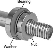 Image of System. Front orientation. Contains Annotated. For Stepped Nuts. Spring Lock Washer.