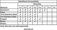 Image of Specification. 93970A102. Front orientation. Contains Border. Rivet Tools. Air-Powered Squeeze Tools for Solid Rivets, Alligator Jaw—1 1/2" Throat Depth, 9,000 lbf Maximum Force, 1 1/2" Maximum Jaw Opening.