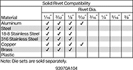 Image of Specification. 93970A104. Front orientation. Contains Border. Rivet Tools. Air-Powered Squeeze Tools for Solid Rivets, Alligator Jaw—3" Throat Depth, 4,000 lbf Maximum Force.