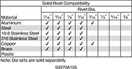 Image of Specification. 93970A105. Front orientation. Contains Border. Rivet Tools. Air-Powered Squeeze Tools for Solid Rivets, C Jaw—1 1/2" Throat Depth.