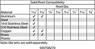 Image of Specification. 93970A270. Front orientation. Contains Annotated. Rivet Tools. Air-Powered Squeeze Tools for Solid Rivets, Alligator Jaw—3" Throat Depth, 1,800 lbf Maximum Force.