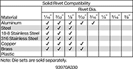 Image of Specification. 93970A330. Front orientation. Contains Annotated. Rivet Tools. Air-Powered Squeeze Tools for Solid Rivets, Alligator Jaw—2 1/4" Throat Depth, 4,600 lbf Maximum Force.