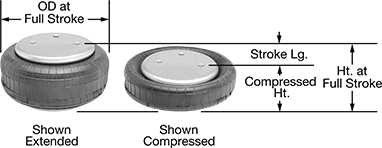 Image of Product. Front orientation. Contains Annotated, MultipleImages. Air Springs. Single-Tire Air Spring.