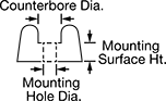 Image of Attribute. Front orientation. Contains Annotated. Unthreaded-Hole Bumpers, Style 3.