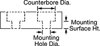 Image of Attribute. Front orientation. Contains Annotated. Reinforced Unthreaded-Hole Bumpers, Style 6.