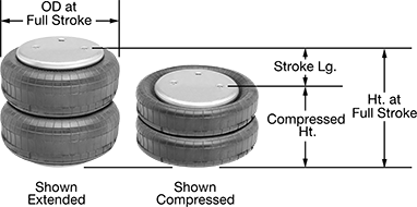 Image of Product. Front orientation. Contains Annotated, MultipleImages. Air Springs. Double-Tire Air Spring.