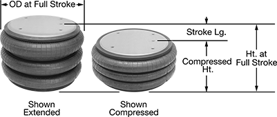 Image of Product. Front orientation. Contains Annotated, MultipleImages. Air Springs. Triple-Tire Air Spring.