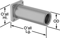 Image of Product. Front orientation. Contains Annotated. Linear Bearing Housings. Flange-Mount Linear Bearing Housings, For 2 Bearings.