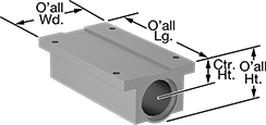 Image of Product. Front orientation. Contains Annotated. Linear Bearing Housings. Linear Bearing Housings, For 2 Bearings.