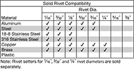 Image of Specification. Front orientation. Contains Annotated. Rivet Tools. Air-Powered Hammer and Rivet Setter Kits for Solid Rivets, Style A.