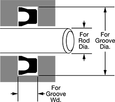 Image of Attribute. Rod Installation. Front orientation. Contains Annotated. High-Pressure U-Cup Seals, Leather.