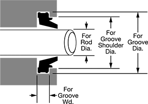 Image of Attribute. Front orientation. Contains Annotated. Cylinder-Sealing Rod Wipers.