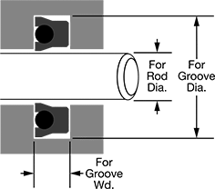 Image of Attribute. Rod Installation. Front orientation. Contains Annotated. O-Ring-Loaded U-Cup Seals, Polyurethane Rubber.