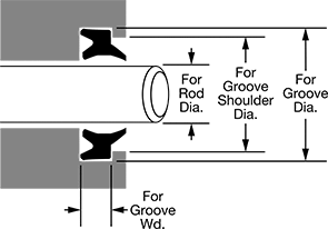 Image of Attribute. Front orientation. Contains Annotated. Rod-Sealing Wipers.