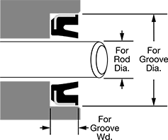 Image of Attribute. Front orientation. Contains Annotated. Rod Wipers for Open Grooves.