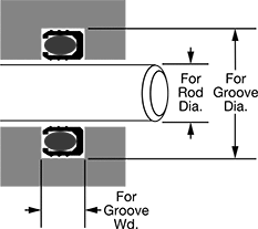 Image of Attribute. Rod Installation. Front orientation. Contains Annotated.